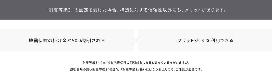 「耐震等級3」の認定を受けた場合、構造に対する信頼性以外にも、メリットがあります。