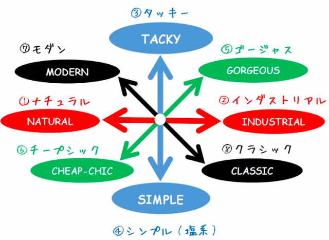 どのインテリアが好み？？